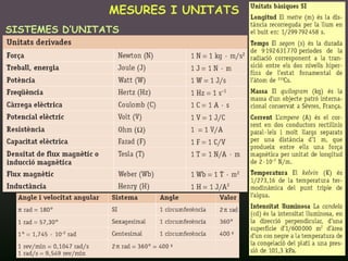 MESURES I UNITATS
SISTEMES D’UNITATS




  16/12/2011         Unitat 9. Metrologia i normalització   4
 