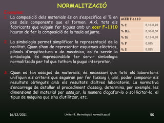 NORMALITZACIÓ
Exemples:
1. La composició dels materials és on s’especifica el % en
   pes dels components que el formen. Així, tots els
   fabricants que vulguin fer bigues amb un acer F-1110
   hauran de fer la composició de la taula adjunta.

2. La simbologia permet simplificar la representació de la
   realitat. Quan s’han de representar esquemes elèctrics,
   plànols d’arquitectura o de mecànica, es fa servir la
   simbologia. És imprescindible fer servir simbologia
   normalitzada per tal que tothom la pugui interpretar.

3. Quan es fan assajos de materials, és necessari que tots els laboratoris
   unifiquin els criteris que seguiran per fer l’assaig i, així, poder comparar els
   resultats obtinguts amb els resultats d’altres laboratoris. La normativa
   s’encarrega de detallar el procediment d’assaig, determina, per exemple, les
   dimensions del material per assajar, la manera d’agafar-lo o sol·licitar-lo, el
   tipus de màquina que s’ha d’utilitzar, etc.



   16/12/2011                   Unitat 9. Metrologia i normalització          50
 