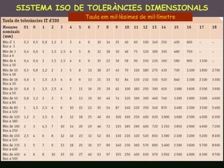 SISTEMA ISO DE TOLERÀNCIES DIMENSIONALS
               Taula em mil·lèsimes de mil·límetre




16/12/2011      Unitat 9. Metrologia i normalització   68
 