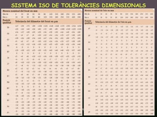 SISTEMA ISO DE TOLERÀNCIES DIMENSIONALS




16/12/2011     Unitat 9. Metrologia i normalització   71
 