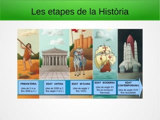 Les etapes de la Història
 