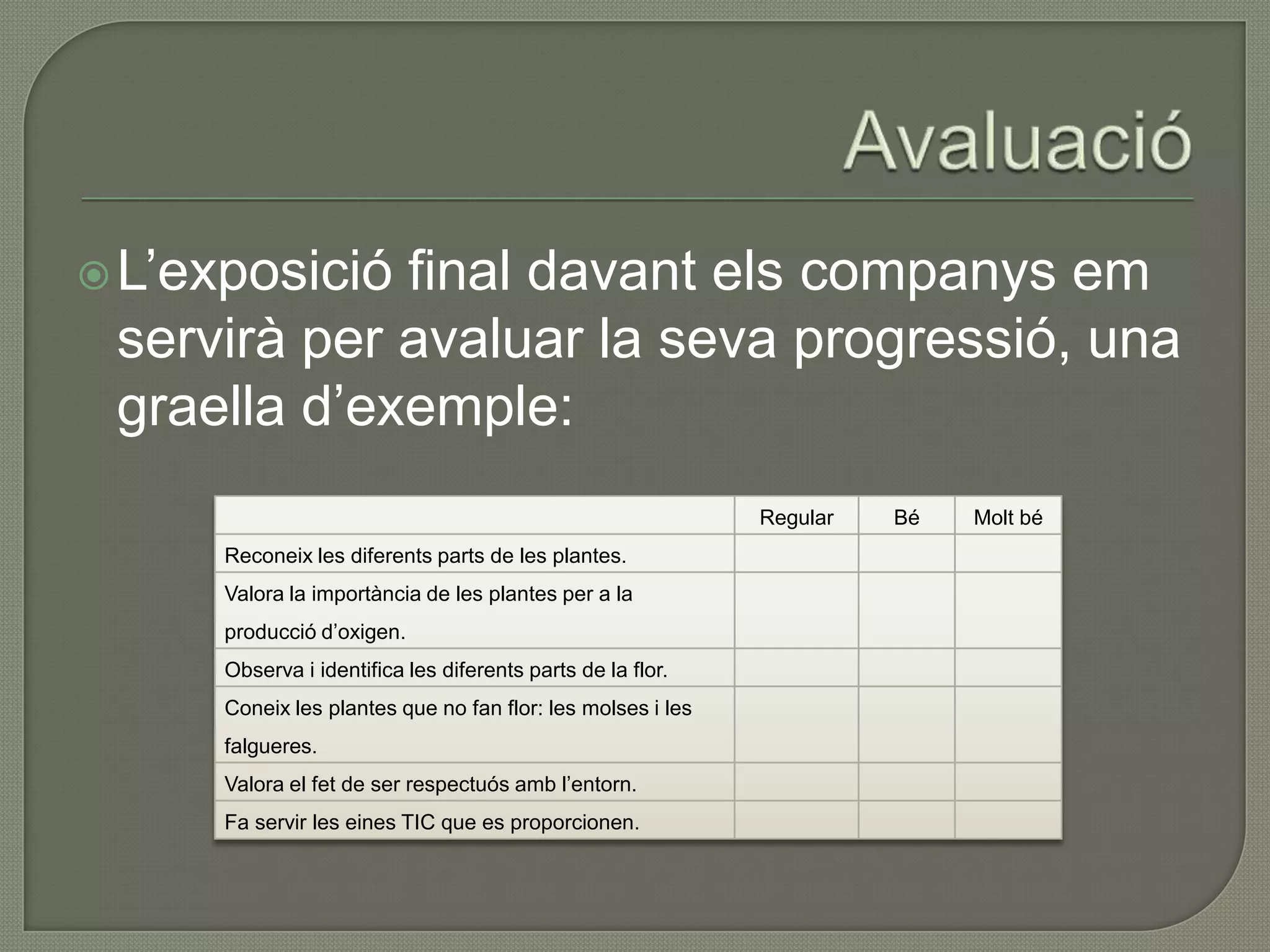  L’exposiciófinal davant els companys em
 servirà per avaluar la seva progressió, una
 graella d’exemple:
                                                             Regular   Bé   Molt bé
      Reconeix les diferents parts de les plantes.
      Valora la importància de les plantes per a la
      producció d’oxigen.
      Observa i identifica les diferents parts de la flor.
      Coneix les plantes que no fan flor: les molses i les
      falgueres.
      Valora el fet de ser respectuós amb l’entorn.
      Fa servir les eines TIC que es proporcionen.
 