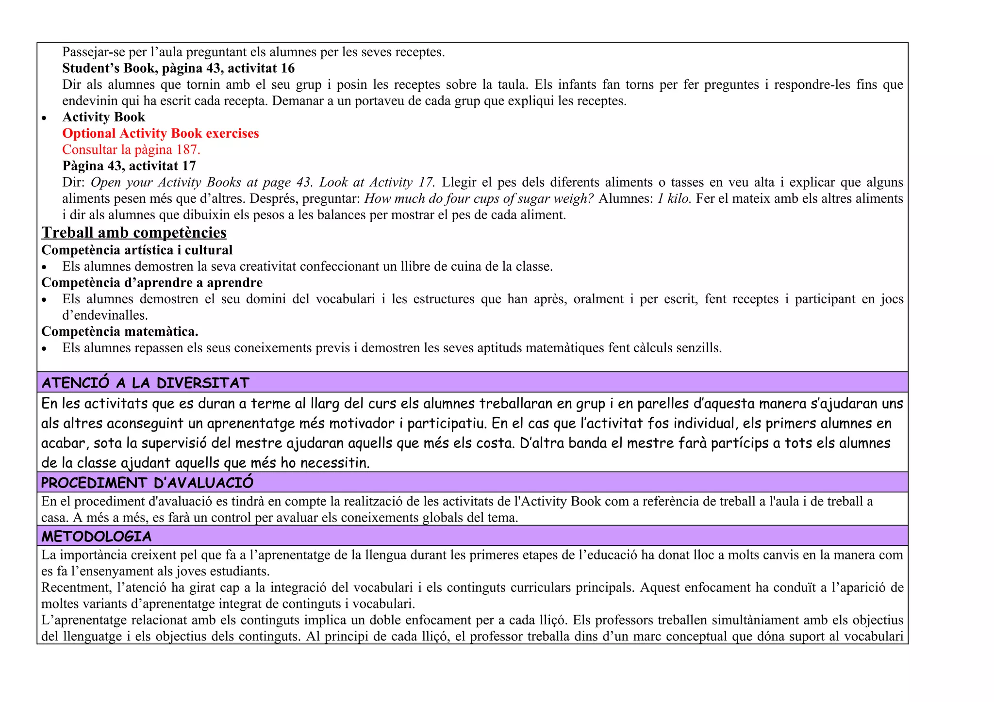 Passejar-se per l’aula preguntant els alumnes per les seves receptes.
    Student’s Book, pàgina 43, activitat 16
    Dir als alumnes que tornin amb el seu grup i posin les receptes sobre la taula. Els infants fan torns per fer preguntes i respondre-les fins que
    endevinin qui ha escrit cada recepta. Demanar a un portaveu de cada grup que expliqui les receptes.
•   Activity Book
    Optional Activity Book exercises
    Consultar la pàgina 187.
    Pàgina 43, activitat 17
    Dir: Open your Activity Books at page 43. Look at Activity 17. Llegir el pes dels diferents aliments o tasses en veu alta i explicar que alguns
    aliments pesen més que d’altres. Després, preguntar: How much do four cups of sugar weigh? Alumnes: 1 kilo. Fer el mateix amb els altres aliments
    i dir als alumnes que dibuixin els pesos a les balances per mostrar el pes de cada aliment.
Treball amb competències
Competència artística i cultural
• Els alumnes demostren la seva creativitat confeccionant un llibre de cuina de la classe.
Competència d’aprendre a aprendre
• Els alumnes demostren el seu domini del vocabulari i les estructures que han après, oralment i per escrit, fent receptes i participant en jocs
  d’endevinalles.
Competència matemàtica.
• Els alumnes repassen els seus coneixements previs i demostren les seves aptituds matemàtiques fent càlculs senzills.


ATENCIÓ A LA DIVERSITAT
En les activitats que es duran a terme al llarg del curs els alumnes treballaran en grup i en parelles d’aquesta manera s’ajudaran uns
als altres aconseguint un aprenentatge més motivador i participatiu. En el cas que l’activitat fos individual, els primers alumnes en
acabar, sota la supervisió del mestre ajudaran aquells que més els costa. D’altra banda el mestre farà partícips a tots els alumnes
de la classe ajudant aquells que més ho necessitin.
PROCEDIMENT D’AVALUACIÓ
En el procediment d'avaluació es tindrà en compte la realització de les activitats de l'Activity Book com a referència de treball a l'aula i de treball a
casa. A més a més, es farà un control per avaluar els coneixements globals del tema.
METODOLOGIA
La importància creixent pel que fa a l’aprenentatge de la llengua durant les primeres etapes de l’educació ha donat lloc a molts canvis en la manera com
es fa l’ensenyament als joves estudiants.
Recentment, l’atenció ha girat cap a la integració del vocabulari i els continguts curriculars principals. Aquest enfocament ha conduït a l’aparició de
moltes variants d’aprenentatge integrat de continguts i vocabulari.
L’aprenentatge relacionat amb els continguts implica un doble enfocament per a cada lliçó. Els professors treballen simultàniament amb els objectius
del llenguatge i els objectius dels continguts. Al principi de cada lliçó, el professor treballa dins d’un marc conceptual que dóna suport al vocabulari
 