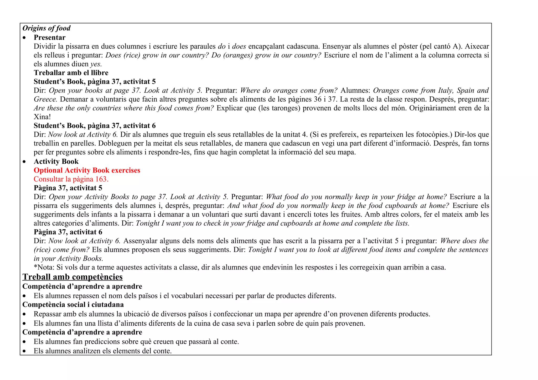 Origins of food
• Presentar
   Dividir la pissarra en dues columnes i escriure les paraules do i does encapçalant cadascuna. Ensenyar als alumnes el pòster (pel cantó A). Aixecar
   els relleus i preguntar: Does (rice) grow in our country? Do (oranges) grow in our country? Escriure el nom de l’aliment a la columna correcta si
   els alumnes diuen yes.
   Treballar amb el llibre
   Student’s Book, pàgina 37, activitat 5
   Dir: Open your books at page 37. Look at Activity 5. Preguntar: Where do oranges come from? Alumnes: Oranges come from Italy, Spain and
   Greece. Demanar a voluntaris que facin altres preguntes sobre els aliments de les pàgines 36 i 37. La resta de la classe respon. Després, preguntar:
   Are these the only countries where this food comes from? Explicar que (les taronges) provenen de molts llocs del món. Originàriament eren de la
   Xina!
   Student’s Book, pàgina 37, activitat 6
   Dir: Now look at Activity 6. Dir als alumnes que treguin els seus retallables de la unitat 4. (Si es prefereix, es reparteixen les fotocòpies.) Dir-los que
   treballin en parelles. Dobleguen per la meitat els seus retallables, de manera que cadascun en vegi una part diferent d’informació. Després, fan torns
   per fer preguntes sobre els aliments i respondre-les, fins que hagin completat la informació del seu mapa.
• Activity Book
   Optional Activity Book exercises
   Consultar la pàgina 163.
   Pàgina 37, activitat 5
   Dir: Open your Activity Books to page 37. Look at Activity 5. Preguntar: What food do you normally keep in your fridge at home? Escriure a la
   pissarra els suggeriments dels alumnes i, després, preguntar: And what food do you normally keep in the food cupboards at home? Escriure els
   suggeriments dels infants a la pissarra i demanar a un voluntari que surti davant i encercli totes les fruites. Amb altres colors, fer el mateix amb les
   altres categories d’aliments. Dir: Tonight I want you to check in your fridge and cupboards at home and complete the lists.
   Pàgina 37, activitat 6
   Dir: Now look at Activity 6. Assenyalar alguns dels noms dels aliments que has escrit a la pissarra per a l’activitat 5 i preguntar: Where does the
   (rice) come from? Els alumnes proposen els seus suggeriments. Dir: Tonight I want you to look at different food items and complete the sentences
   in your Activity Books.
   *Nota: Si vols dur a terme aquestes activitats a classe, dir als alumnes que endevinin les respostes i les corregeixin quan arribin a casa.
Treball amb competències
Competència d’aprendre a aprendre
• Els alumnes repassen el nom dels països i el vocabulari necessari per parlar de productes diferents.
Competència social i ciutadana
• Repassar amb els alumnes la ubicació de diversos països i confeccionar un mapa per aprendre d’on provenen diferents productes.
• Els alumnes fan una llista d’aliments diferents de la cuina de casa seva i parlen sobre de quin país provenen.
Competència d’aprendre a aprendre
• Els alumnes fan prediccions sobre què creuen que passarà al conte.
• Els alumnes analitzen els elements del conte.
 