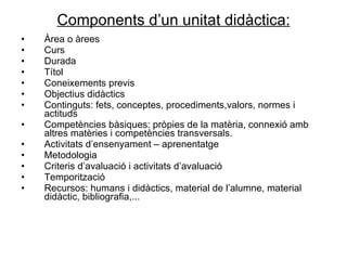 Components d’un unitat didàctica: Àrea o àrees  Curs Durada Títol Coneixements previs Objectius didàctics Continguts: fets, conceptes, procediments,valors, normes i actituds Competències bàsiques: pròpies de la matèria, connexió amb altres matèries i competències transversals. Activitats d’ensenyament – aprenentatge Metodologia Criteris d’avaluació i activitats d’avaluació Temporització Recursos: humans i didàctics, material de l’alumne, material didàctic, bibliografia,... 