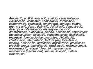 Ampliació, anàlisi, aplicació, audició, caracterització, classificació, comentari, comparació, composició, comprovació, confecció, construcció, contrast, control (de), creació, debat, definició, delimitació, demostració, descripció, diferenciació, disseny de, distinció, dramatització, elaboració, elecció, enunciació, establiment (de manipulació), execució, experimentació, explicitació, exposició, formulació (de preguntes, d’hipòtesis), identificació, interpretació, lectura (de), localització, maneig, observació, ordenació, organització, planificació, precisió, prova, quantificació, recol.lecció, reconeixement, reconstrucció, relació (de/amb), representació, reproducció (escrita, oral), resum, selecció, síntesi, situació, ús. 