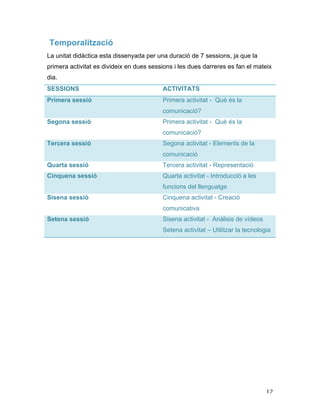   12	
  
Temporalització
La unitat didàctica esta dissenyada per una duració de 7 sessions, ja que la
primera activitat es divideix en dues sessions i les dues darreres es fan el mateix
dia.
SESSIONS ACTIVITATS
Primera sessió Primera activitat - Què és la
comunicació?
Segona sessió Primera activitat - Què és la
comunicació?
Tercera sessió Segona activitat - Elements de la
comunicació
Quarta sessió Tercera activitat - Representació
Cinquena sessió Quarta activitat - Introducció a les
funcions del llenguatge
Sisena sessió Cinquena activitat - Creació
comunicativa
Setena sessió Sisena activitat - Anàlisis de vídeos
Setena activitat – Utilitzar la tecnologia
 