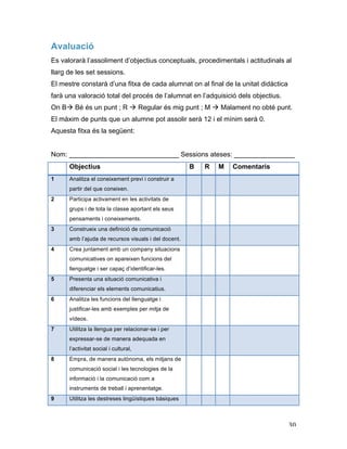   30	
  
Avaluació
Es valorarà l’assoliment d’objectius conceptuals, procedimentals i actitudinals al
llarg de les set sessions.
El mestre constarà d’una fitxa de cada alumnat on al final de la unitat didàctica
farà una valoració total del procés de l’alumnat en l’adquisició dels objectius.
On Bà Bé és un punt ; R à Regular és mig punt ; M à Malament no obté punt.
El màxim de punts que un alumne pot assolir serà 12 i el mínim serà 0.
Aquesta fitxa és la següent:
Nom: _____________________________ Sessions ateses: ________________
Objectius B R M Comentaris
1 Analitza el coneixement previ i construir a
partir del que coneixen.
2 Participa activament en les activitats de
grups i de tota la classe aportant els seus
pensaments i coneixements.
3 Construeix una definició de comunicació
amb l’ajuda de recursos visuals i del docent.
4 Crea juntament amb un company situacions
comunicatives on apareixen funcions del
llenguatge i ser capaç d’identificar-les.
5 Presenta una situació comunicativa i
diferenciar els elements comunicatius.
6 Analitza les funcions del llenguatge i
justificar-les amb exemples per mitja de
vídeos.
7 Utilitza la llengua per relacionar-se i per
expressar-se de manera adequada en
l’activitat social i cultural,
8 Empra, de manera autònoma, els mitjans de
comunicació social i les tecnologies de la
informació i la comunicació com a
instruments de treball i aprenentatge.
9 Utilitza les destreses lingüístiques bàsiques
 