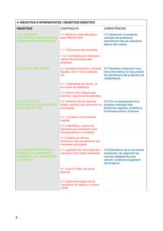 4- OBJECTIUS D’APRENENTATGE I OBJECTIUS DIDÀCTICS
OBJECTIUS CONTINGUTS COMPETÈNCIES
1.O)- VALORAR I
INTERPRETAR PROJECTES DE
JARDINARIA I RESTAURACIÓ.
1.1 Element i materials bàsics
dels PROJECTES.
1.C Gestionar un projecte
exemple de jardinaria,
identiﬁcant tots els elements
bàsics del mateix.
1.1.1 Estructura dels projectes
1.1.2. Conceptes per interpretar i
valorar els continguts dels
projectes.
2.O) GESTIÓ DEL TEMPS. 2.1 Concepte d’activitat, activitats
lligades, inici i ﬁ d’una activitat,
etc.
2.C Resoldre mitjançant una
eina informàtica un cas pràctic
de planiﬁcació de projectes de
rehabilitació.
2.1.1 Indentiﬁcar les feines i el
seu ordre de realització.
2.1.2 Eines informàtiques per
planiﬁcar i gestionar les activitats.
3.O) CALCULAR I
CONFIGURAR LES DESPESES
DELS PROJECTES
3.1 Conèixer tots els material
biòtics i abiòtics que intervenen al
pressupost.
3.C Fer un pressupost d’un
projecte exemple amb
elements vegetals, mobiliaris,
d’infraestructura i humans.
3.1.1 Conèixer tot el material
vegetal.
3.1.2 Identiﬁcar i valorar els
elements que intervenen a les
infraestructures i el mobiliari.
3.1.3 Valorar en termes
econòmics tots els elements que
intervenen al projecte.
4.O) SABER INTERPRETAR I
CONÈIXER LA NORMATIVA
AMBIENTAL I DE SEGURETAT
AL TREBALL.
4.1 Legislació de riscos laborals i
normativa dins l’àmbit ambiental.
4.C) Identiﬁcar de la normativa
ambiental i de seguritat les
normes obligatòries que
afecten al desenvolupament
del projecte.
4.1.2 Llei 31/1995, de riscos
laborals.
4.1.3 Elements bàsics de les
normatives de residus, envasos,
LECO.
4- OBJECTIUS D’APRENENTATGE I OBJECTIUS DIDÀCTICS
2
 