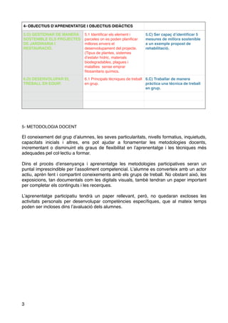 5- METODOLOGIA DOCENT
El coneixement del grup d’alumnes, les seves particularitats, nivells formatius, inquietuds,
capacitats inicials i altres, ens pot ajudar a fonamentar les metodologies docents,
incrementant o disminuint els graus de ﬂexibilitat en l’aprenentatge i les tècniques més
adequades pel col·lectiu a formar.
Dins el procés d’ensenyança i aprenentatge les metodologies participatives seran un
puntal imprescindible per l’assoliment competencial. L’alumne es converteix amb un actor
actiu, aprén fent i compartint coneixements amb els grups de treball. No obstant això, les
exposicions, tan documentals com les digitals visuals, també tendran un paper important
per completar els continguts i les recerques.
L’aprenentatge participatiu tendrà un paper rellevant, però, no quedaran excloses les
activitats personals per desenvolupar competències especíﬁques, que al mateix temps
poden ser incloses dins l’avaluació dels alumnes.
5.O) GESTIONAR DE MANERA
SOSTENIBLE ELS PROJECTES
DE JARDINARIA I
RESTAURACIÓ.
5.1 Identiﬁcar els element i
parceles on es poden planiﬁcar
millores envers el
desenvolupament del projecte.
(Tipus de plantes, sistemes
d’estalvi hídric, materials
biodegradables, plagues i
malalties sense emprar
ﬁtosanitaris químics.
5.C) Ser capaç d’identiﬁcar 5
mesures de millora sostenible
a un exemple propost de
rehabilitació.
6.O) DESENVOLUPAR EL
TREBALL EN EQUIP.
6.1 Principals tècniques de treball
en grup.
6.C) Traballar de manera
pràctica una tècnica de treball
en grup.
4- OBJECTIUS D’APRENENTATGE I OBJECTIUS DIDÀCTICS4- OBJECTIUS D’APRENENTATGE I OBJECTIUS DIDÀCTICS
3
 