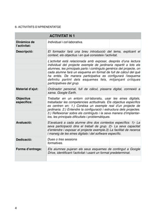 6- ACTIVITATS D’APRENENTATGE
ACTIVITAT N 1
Dinàmica de
l’activitat:
Individual i col·laborativa.
Descripció: El formador farà una breu introducció del tema, explicant el
context, els objectius i en què consisteix l’activitat.
L’activitat està relacionada amb exposar, desprès d’una lectura
individual del projecte exemple de jardinaria repartit a tots els
alumnes, les principals parts i continguts genèrics del projecte, on
cada alumne farà un esquema en format de full de càlcul del què
ha entès. De manera participativa es conﬁgurarà l’esquema
deﬁnitiu partint dels esquemes fets, mitjançant crítiques
participatives del grup.
Material d’ajut: Ordinador personal, full de càlcul, pissarra digital, connexió a
xarxa. Google Earth.
Objectius
especíﬁcs:
Treballar en un entorn col·laboratiu, usar les eines digitals,
treballadar les competencies actitudinals. Els objectius especíﬁcs
es centren en: 1.) Conèixa un exemple real d’un projecte de
jardinaria. 2.) Entendre la conﬁguració i estructura dels projectes.
3.) Reﬂexionar sobre els continguts i la seva manera d’implantar-
los, les principals diﬁcultats i problemàtiques.
Avaluació: S’avaluarà a cada alumne dins dos contextos especíﬁcs: 1)- La
seva participació dins el treball de grup. 2)- La seva capacitat
d’entendre i exposar el projecte exemple.3) La facilitat de recerca
i maneig de les eines digitals i del software especíﬁc.
Dedicació: Dues o tres sessions
formatives.
Forma d’entrega: Els alumnes pujaran els seus esquemes de contingut a Google
Drive, identiﬁcant l’activitat i usant un format predeterminat.
4
 