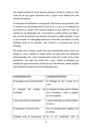 10
Una vegada acabats de veure aquests continguts, tornarem a posar el vídeo
inicial per tal que puguin assolir-los millor i puguin veure reflectit amb més
claredat allò explicat.
A continuació els plantejarem una pregunta: Què penseu que pot passar quan
no existeix una concordança entre el que es diu i el que es fa mitjançant la
comunicació no verbal? Amb aquesta pregunta el que volem fer veure als
alumnes és que llenguatge oral i comunicació no verbal sempre van lligats i
que, per tant, és necessari que ambdues transmetin el mateix significat. Ja que
si, per exemple, en el llenguatge parlat diem “Estic feliç” però llavors la nostra
expressió facial no ho demostra, crea confusió a la persona que rep el
missatge.
Per acabar amb la sessió, a partir dels seus coneixements previs, farem una
posada en comú, realitzant al mateix temps una taula sobre les diferències
entre llenguatge oral i escrit. Aquesta taula s’anirà fent a partir de les seves
aportacions i del paper del mestre com a guia. També es destacarà que
ambdós són igual d’importants, encara que són molt diferents i moltes vegades
a les escoles ens basam més amb el llenguatge escrit.
LLENGUATGE ORAL LLENGUATGE ESCRIT
El missatge es rep a través de l’oïda. El missatge es rep a través de la
vista.
La resposta del receptor és
immediata.
La resposta es dóna quan el receptor
rep el missatge o, inclús, a vegades
no hi ha resposta.
L’acte comunicatiu és momentani. L’acte comunicatiu és durader (llibres,
revistes...)
És espontani i no pot ser borrat. Pot ser corregit tantes vegades com
es desitgi.
Combinat amb la comunicació no No hi ha combinació amb la
 