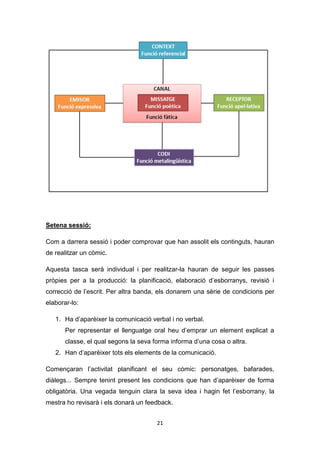 21
Setena sessió:
Com a darrera sessió i poder comprovar que han assolit els continguts, hauran
de realitzar un còmic.
Aquesta tasca serà individual i per realitzar-la hauran de seguir les passes
pròpies per a la producció: la planificació, elaboració d’esborranys, revisió i
correcció de l’escrit. Per altra banda, els donarem una sèrie de condicions per
elaborar-lo:
1. Ha d’aparèixer la comunicació verbal i no verbal.
Per representar el llenguatge oral heu d’emprar un element explicat a
classe, el qual segons la seva forma informa d’una cosa o altra.
2. Han d’aparèixer tots els elements de la comunicació.
Començaran l’activitat planificant el seu còmic: personatges, bafarades,
diàlegs... Sempre tenint present les condicions que han d’aparèixer de forma
obligatòria. Una vegada tenguin clara la seva idea i hagin fet l’esborrany, la
mestra ho revisarà i els donarà un feedback.
 