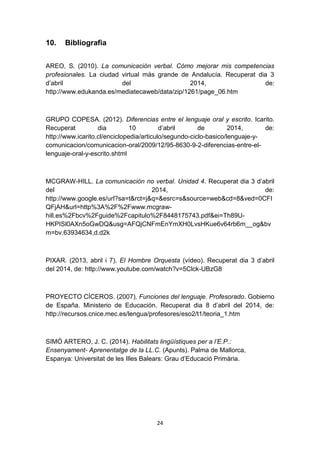 24
10. Bibliografia
AREO, S. (2010). La comunicación verbal. Cómo mejorar mis competencias
profesionales. La ciudad virtual más grande de Andalucía. Recuperat dia 3
d’abril del 2014, de:
http://www.edukanda.es/mediatecaweb/data/zip/1261/page_06.htm
GRUPO COPESA. (2012). Diferencias entre el lenguaje oral y escrito. Icarito.
Recuperat dia 10 d’abril de 2014, de:
http://www.icarito.cl/enciclopedia/articulo/segundo-ciclo-basico/lenguaje-y-
comunicacion/comunicacion-oral/2009/12/95-8630-9-2-diferencias-entre-el-
lenguaje-oral-y-escrito.shtml
MCGRAW-HILL. La comunicación no verbal. Unidad 4. Recuperat dia 3 d’abril
del 2014, de:
http://www.google.es/url?sa=t&rct=j&q=&esrc=s&source=web&cd=8&ved=0CFI
QFjAH&url=http%3A%2F%2Fwww.mcgraw-
hill.es%2Fbcv%2Fguide%2Fcapitulo%2F8448175743.pdf&ei=Th89U-
HKPISl0AXn5oGwDQ&usg=AFQjCNFmEnYmXH0LvsHKue6v64rb6m__og&bv
m=bv.63934634,d.d2k
PIXAR. (2013, abril i 7). El Hombre Orquesta (vídeo). Recuperat dia 3 d’abril
del 2014, de: http://www.youtube.com/watch?v=5Clck-UBzG8
PROYECTO CÍCEROS. (2007). Funciones del lenguaje. Profesorado. Gobierno
de España. Ministerio de Educación. Recuperat dia 8 d’abril del 2014, de:
http://recursos.cnice.mec.es/lengua/profesores/eso2/t1/teoria_1.htm
SIMÓ ARTERO, J. C. (2014). Habilitats lingüístiques per a l’E.P.:
Ensenyament- Aprenentatge de la LL.C. (Apunts). Palma de Mallorca,
Espanya: Universitat de les Illes Balears: Grau d’Educació Primària.
 