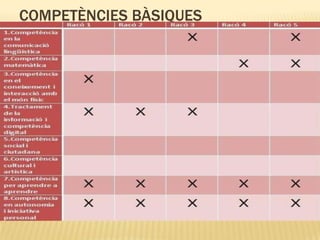 COMPETÈNCIES BÀSIQUES
 
