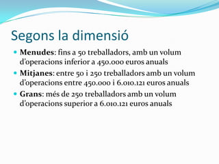 Segons la dimensióMenudes: fins a 50 treballadors, amb un volumd’operacions inferior a 450.000 euros anualsMitjanes: entre 50 i 250 treballadorsamb un volumd’operacions entre 450.000 i 6.010.121 euros anualsGrans: més de 250 treballadorsamb un volumd’operacions superior a 6.010.121 euros anuals