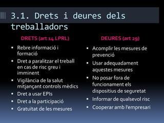 3.1. Drets i deuresdelstreballadorsDRETS (art 14LPRL)DEURES (art 29)Rebre informació i formacióDret a paralitzar el treball en cas de risc greu i imminentVigilància de la salut mitjançant controls mèdicsDret a usar EPIsDret a la participacióGratuïtat de les mesuresAcomplir les mesures de prevencióUsar adequadament aquestes mesuresNo posar fora de funcionament els dispositius de seguretatInformar de qualsevol riscCooperar amb l’empresari