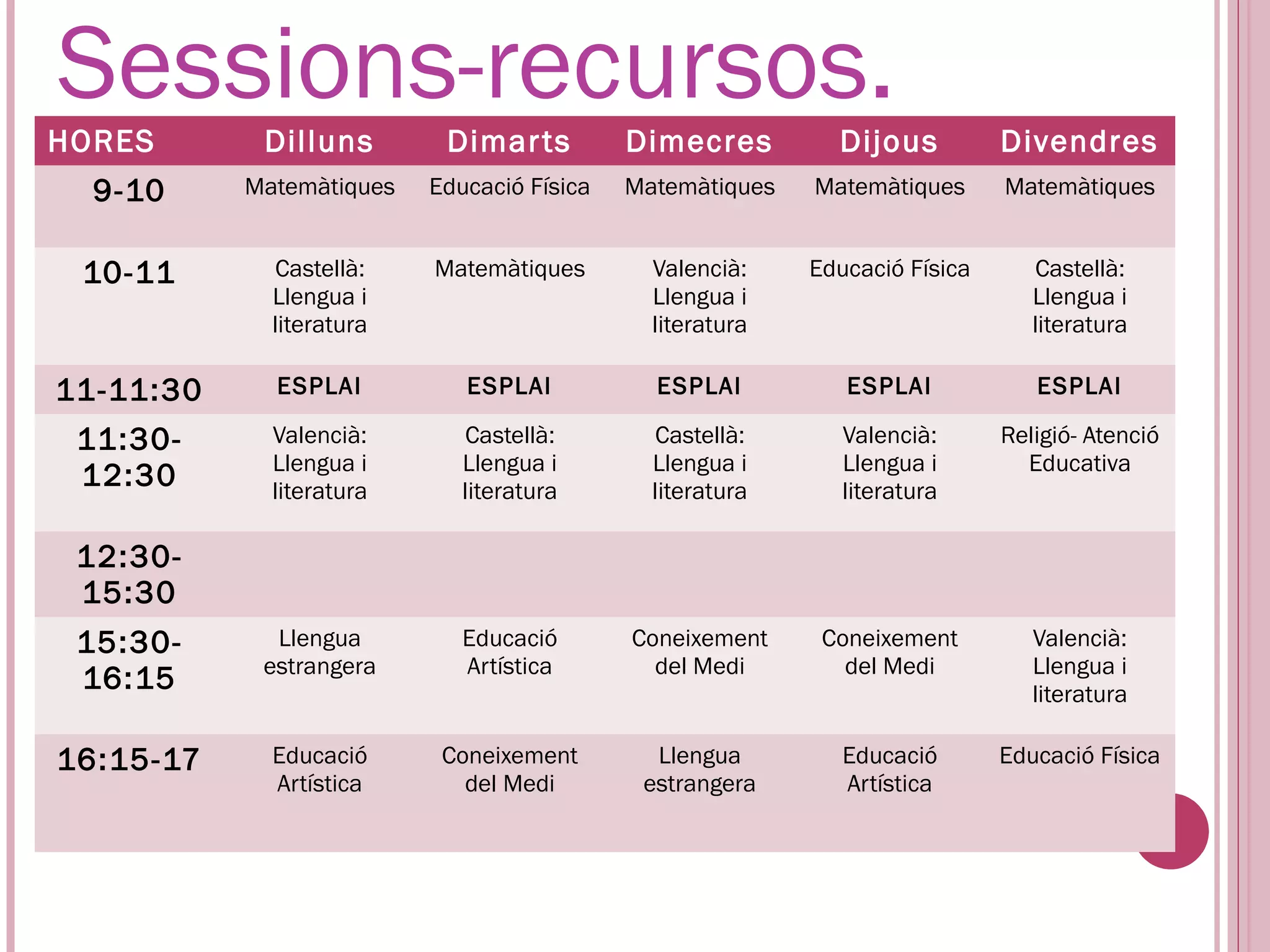Sessions-recursos.
HORES       Dilluns        Dimar ts         Dimecres         Dijous          Divendres
  9-10     Matemàtiques   Educació Física   Matemàtiques   Matemàtiques      Matemàtiques


 10-11       Castellà:    Matemàtiques        Valencià:    Educació Física      Castellà:
             Llengua i                        Llengua i                         Llengua i
             literatura                       literatura                        literatura

11-11:30     ESPLAI          ESPLAI           ESPLAI          ESPLAI            ESPLAI

 11:30-      Valencià:       Castellà:        Castellà:       Valencià:      Religió- Atenció
             Llengua i       Llengua i        Llengua i       Llengua i        Educativa
 12:30       literatura      literatura       literatura      literatura

 12:30-
 15:30
 15:30-      Llengua         Educació       Coneixement     Coneixement         Valencià:
            estrangera       Artística        del Medi        del Medi          Llengua i
 16:15                                                                          literatura

16:15-17     Educació      Coneixement        Llengua         Educació       Educació Física
             Artística       del Medi        estrangera       Artística
 