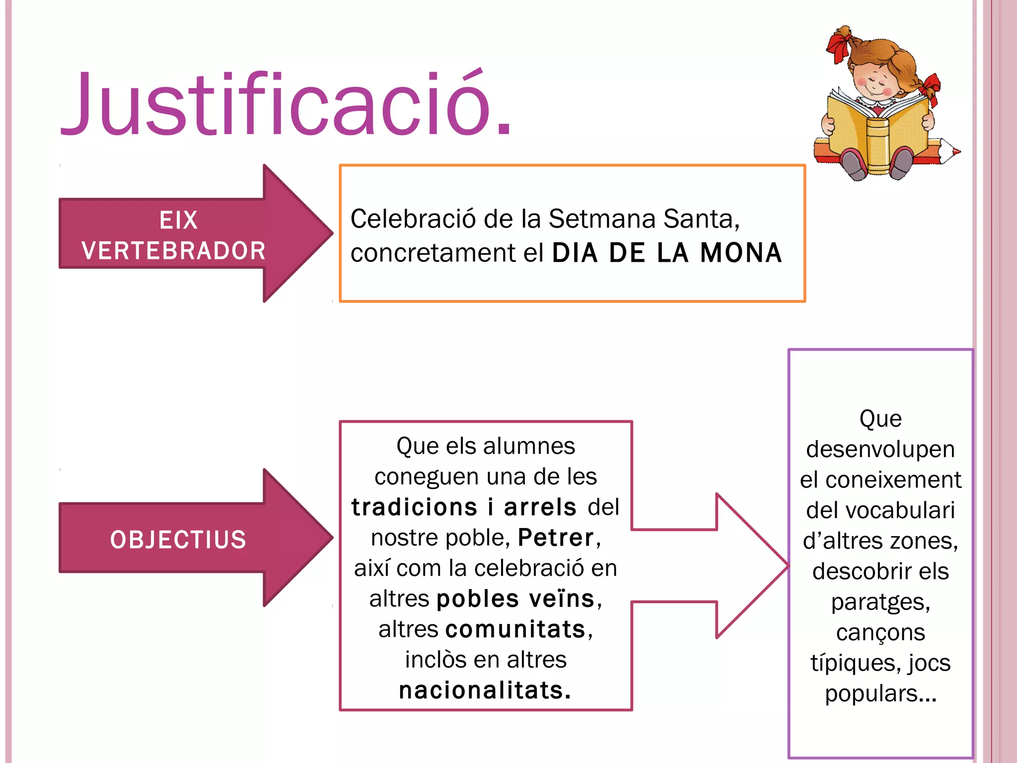 Justificació.
     EIX      Celebració de la Setmana Santa,
VERTEBRADOR   concretament el DIA DE LA MONA




                                                      Que
                   Que els alumnes              desenvolupen
                coneguen una de les             el coneixement
              tradicions i arrels del           del vocabulari
 OBJECTIUS      nostre poble, Petrer,           d’altres zones,
              així com la celebració en          descobrir els
                altres pobles veïns ,              paratges,
                 altres comunitats,                 cançons
                    inclòs en altres             típiques, jocs
                   nacionalitats.                  populars...
 