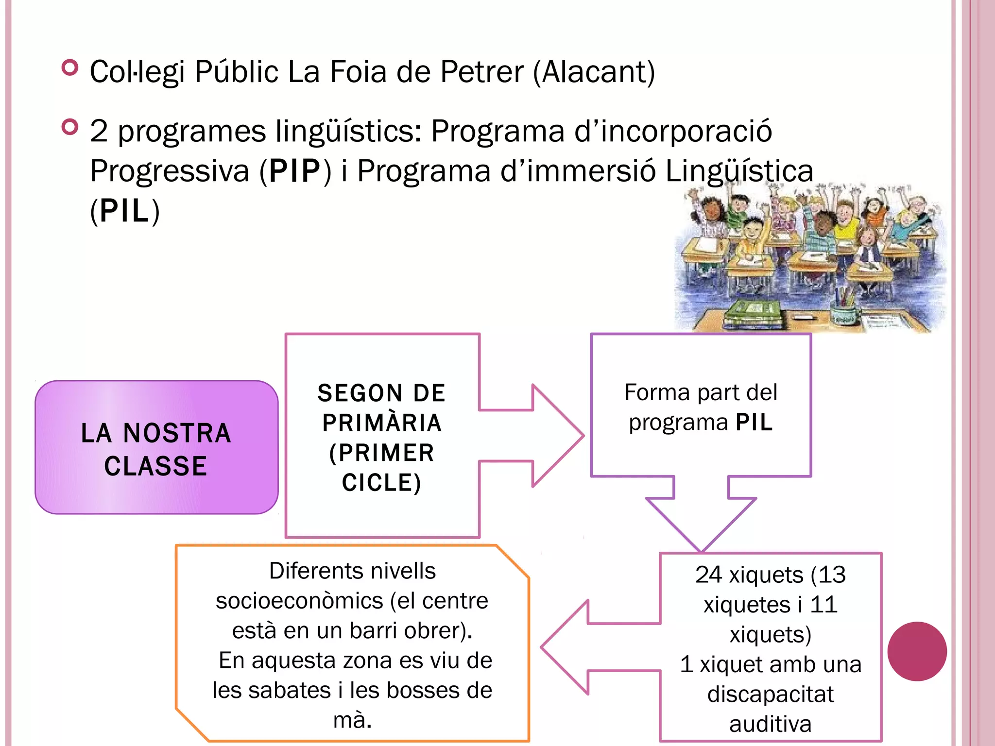    Col·legi Públic La Foia de Petrer (Alacant)
   2 programes lingüístics: Programa d’incorporació
    Progressiva (PIP) i Programa d’immersió Lingüística
    (PIL)




                       SEGON DE             Forma part del
    LA NOSTRA          PRIMÀRIA             programa PIL
                        (PRIMER
      CLASSE
                         CICLE)


                   Diferents nivells               24 xiquets (13
              socioeconòmics (el centre             xiquetes i 11
               està en un barri obrer).                xiquets)
              En aquesta zona es viu de           1 xiquet amb una
             les sabates i les bosses de             discapacitat
                         mà.                           auditiva
 