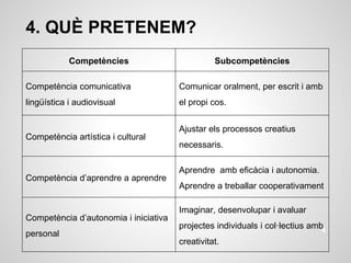 4. QUÈ PRETENEM?
4
Competències Subcompetències
Competència comunicativa
lingüística i audiovisual
Comunicar oralment, per escrit i amb
el propi cos.
Competència artística i cultural
Ajustar els processos creatius
necessaris.
Competència d’aprendre a aprendre
Aprendre amb eficàcia i autonomia.
Aprendre a treballar cooperativament
Competència d’autonomia i iniciativa
personal
Imaginar, desenvolupar i avaluar
projectes individuals i col·lectius amb
creativitat.
 
