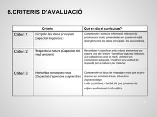 6.CRITERIS D’AVALUACIÓ
Criteris Què en diu el currículum?
Criteri 1 Comprèn les idees principals
(capacitat lingüística)
Comprendre i extreure informació rellevant de
produccions orals, presentades en qualsevol mitjà,
distingint entre les idees principals i les secundàries.
Criteri 2 Respecta la natura (Capacitat del
medi ambient)
Reconèixer i classificar amb criteris elementals els
éssers vius de l’entorn i identificar algunes relacions
que estableixen amb el medi, utilitzant els
instruments adequats i mostrant una actitud de
respecte per la natura i pel material.
Criteri 3 Interioritza conceptes nous
(Capacitat d’aprendre a aprendre)
Comprendre tot tipus de missatges orals que es pro-
dueixen en activitats d’aula, situacions
d’aprenentatge
i vida quotidiana, i també els que provenen de
mitjans audiovisuals i informàtics.
7
 