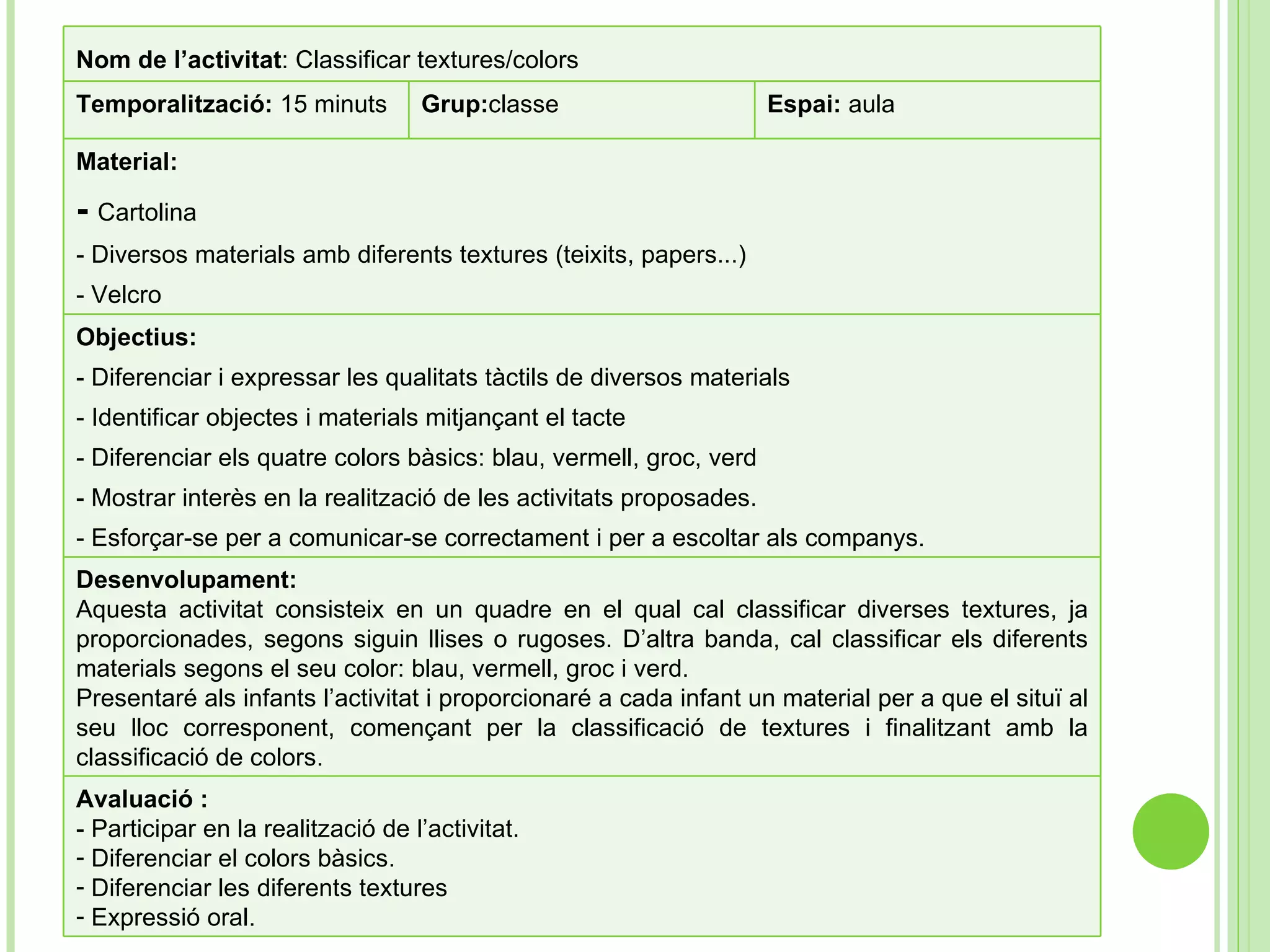Objectius: - Diferenciar i expressar les qualitats tàctils de diversos materials - Identificar objectes i materials mitjançant el tacte - Diferenciar els quatre colors bàsics: blau, vermell, groc, verd - Mostrar interès en la realització de les activitats proposades.  - Esforçar-se per a comunicar-se correctament i per a escoltar als companys.  Desenvolupament: Aquesta activitat consisteix en un quadre en el qual cal classificar diverses textures, ja proporcionades, segons siguin llises o rugoses. D’altra banda, cal classificar els diferents materials segons el seu color: blau, vermell, groc i verd.  Presentaré als infants l’activitat i proporcionaré a cada infant un material per a que el situï al seu lloc corresponent, començant per la classificació de textures i finalitzant amb la classificació de colors.  Nom de l’activitat :  Classificar textures/colors   Temporalització:  15 minuts Grup: classe Espai:  aula Material: -   Cartolina - Diversos materials amb diferents textures (teixits, papers...) - Velcro Avaluació : - Participar en la realització de l’activitat. Diferenciar el colors bàsics. Diferenciar les diferents textures Expressió oral. 