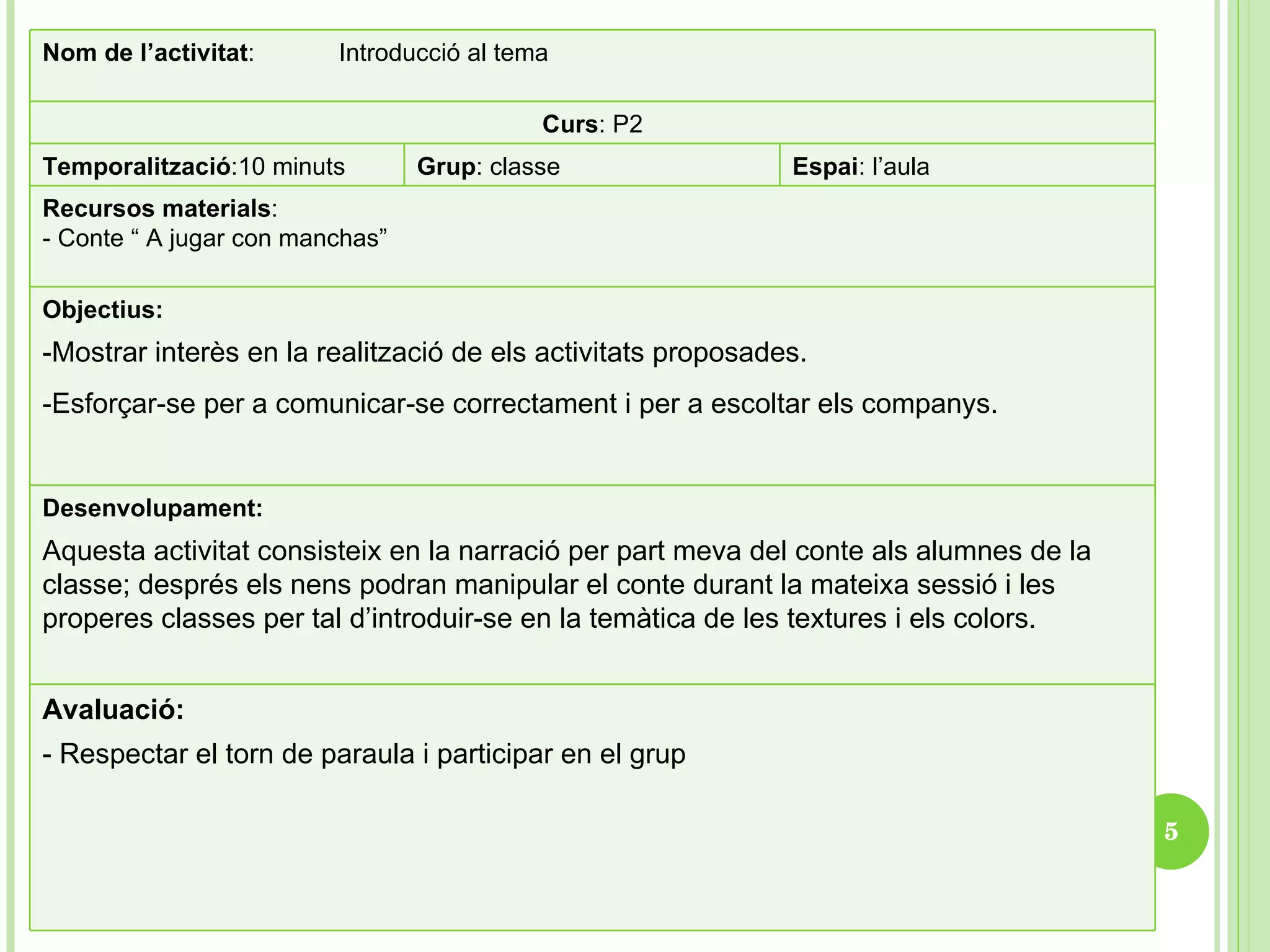 Curs : P2 Desenvolupament: Aquesta activitat consisteix en la narració per part meva del conte als alumnes de la classe; després els nens podran manipular el conte durant la mateixa sessió i les properes classes per tal d’introduir-se en la temàtica de les textures i els colors.  Recursos materials : - Conte “ A jugar con manchas” Nom de l’activitat :  Introducció al tema  Temporalització :10 minuts Grup : classe Espai : l’aula Objectius: -Mostrar interès en la realització de els activitats proposades. -Esforçar-se per a comunicar-se correctament i per a escoltar els companys.   Avaluació: - Respectar el torn de paraula i participar en el grup 