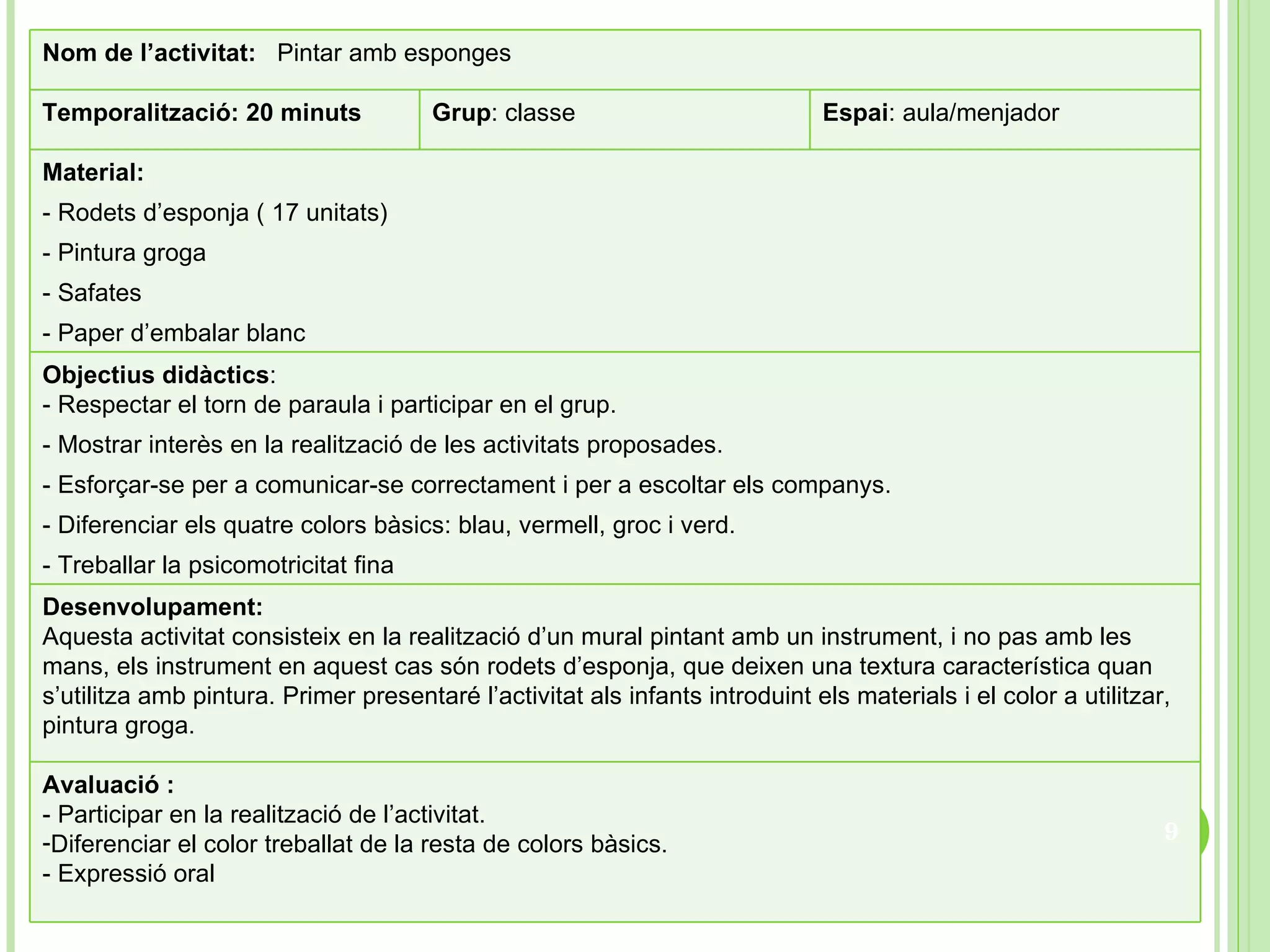 Nom de l’activitat:  Pintar amb esponges Temporalització: 20 minuts Grup : classe Espai : aula/menjador Material: - Rodets d’esponja ( 17 unitats) - Pintura groga - Safates  - Paper d’embalar blanc Objectius didàctics : - Respectar el torn de paraula i participar en el grup. - Mostrar interès en la realització de les activitats proposades. - Esforçar-se per a comunicar-se correctament i per a escoltar els companys.  - Diferenciar els quatre colors bàsics: blau, vermell, groc i verd. - Treballar la psicomotricitat fina Desenvolupament: Aquesta activitat consisteix en la realització d’un mural pintant amb un instrument, i no pas amb les mans, els instrument en aquest cas són rodets d’esponja, que deixen una textura característica quan s’utilitza amb pintura. Primer presentaré l’activitat als infants introduint els materials i el color a utilitzar, pintura groga.  Avaluació : - Participar en la realització de l’activitat. Diferenciar el color treballat de la resta de colors bàsics. - Expressió oral 