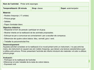 Nom de l’activitat:  Pintar amb esponges Temporalització: 20 minuts Grup : classe Espai : aula/menjador Material: - Rodets d’esponja ( 17 unitats) - Pintura groga - Safates  - Paper d’embalar blanc Objectius didàctics : - Respectar el torn de paraula i participar en el grup. - Mostrar interès en la realització de les activitats proposades. - Esforçar-se per a comunicar-se correctament i per a escoltar els companys.  - Diferenciar els quatre colors bàsics: blau, vermell, groc i verd. - Treballar la psicomotricitat fina Desenvolupament: Aquesta activitat consisteix en la realització d’un mural pintant amb un instrument, i no pas amb les mans, els instrument en aquest cas són rodets d’esponja, que deixen una textura característica quan s’utilitza amb pintura. Primer presentaré l’activitat als infants introduint els materials i el color a utilitzar, pintura groga.  Avaluació : - Participar en la realització de l’activitat. Diferenciar el color treballat de la resta de colors bàsics. - Expressió oral 