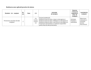 Realizarea unor aplicatii practice de sinteza

                                                                                                                        Resurse
                                                                                                                       / forma de
                                Nr.                                                Activităţi                                        Activităţi de
  Detalieri de conţinut               Data          C.S                                                                organizare,
                                ore                                               de învăţare                                         evaluare
                                                                                                                        activ. de

                                                           Enuntul problemeiâ
                                                  2.6                                                                                Observarea
                                                                                                                        evaluare

                                                           Realizarea bazei de date a clasei şi interogarea ei        Activitate
                                                2.1,2.2,                                                                             sistematica a
Proiectarea unei baze de date                              Realizarea bazei de date a bibliotecii şi interogarea ei   frontala si
                                2               2.3,2.4,                                                                             activitatii
          complexe                                         Realizarea bazei de date a unei firme şi interogarea ei    individuala
                                                  2.5                                                                                elevilor
                                                           Proiectarea de formulare si realizarea rapoartelor
                                                                                                                                     Fise de lucru
                                                           pentru baza de date proiectatata
 