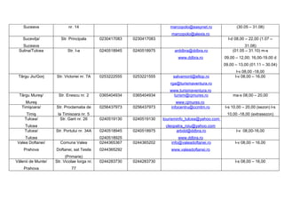 Suceava nr. 14 marcopolo@easynet.ro
marcopolo@alexis.ro
(30.05 – 31.08)
Suceviţa/
Suceava
Str. Principala 0230417083 0230417083 l-d 08,00 – 22,00 (1.07 –
31.08)
Sulina/Tulcea Str. I-a 0240518945 0240518975 arddbra@ddbra.ro
www.ddbra.ro
(01.05 – 31.10) m-s
09,00 – 12,00; 16,00-19,00 d
09,00 – 13,00 (01.11 – 30.04)
l-v 08,00 -18,00
Târgu Jiu/Gorj Str. Victoriei nr. 7A 0253222555 0253221555 salvamont@eltop.ro
rga@turismaventura.ro
www.turismaventura.ro
l-v 08,00 – 16,00
Târgu Mureş/
Mureş
Str. Enescu nr. 2 0365404934 0365404934 turism@cjmures.ro
www.cjmures.ro
ma-s 08,00 – 20,00
Timişoara/
Timiş
Str. Proclamatia de
la Timisoara nr. 5
0256437973 0256437973 infocentru@ccmtm.ro l-s 10,00 – 20,00 (sezon) l-s
10,00 -18,00 (extrasezon)
Tulcea/
Tulcea
Str. Garii nr. 26 0240519130 0240519130 tourisminfo_tulcea@yahoo.com
cleopatra_roiu@yahoo.com
Tulcea/
Tulcea
Str. Portului nr. 34A 0240518945
0240518925
0240518975 arbdd@ddbra.ro
www.ddbra.ro
l-v 08,00-16,00
Valea Doftanei/
Prahova
Comuna Valea
Doftanei, sat Tesila
(Primarie)
0244365367
0244365292
0244365202 info@valeadoftanei.ro
www.valeadoftanei.ro
l-v 08,00 – 16,00
Vălenii de Munte/
Prahova
Str. Vicolae Iorga nr.
77
0244283730 0244283730 l-s 08,00 – 16,00
 