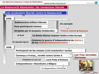 Armand Figuera
Història del Món Contemporani
Una època de revolucions: L’origen de l’Estat liberal
SortirTornar
Les revolucions liberals contra la RestauracióLes revolucions liberals contra la Restauració
Poca participació massesPoca participació masses
Dirigides per la burgesia (moderada)Dirigides per la burgesia (moderada)
La Santa Aliança imposa l’ordre a tota EuropaLa Santa Aliança imposa l’ordre a tota Europa
18201820
Comença la guerra d’independència de Grècia i
de les colònies llatinoamericanes
Comença la guerra d’independència de Grècia i
de les colònies llatinoamericanes
Participació de les masses (crisi econòmica i social)Participació de les masses (crisi econòmica i social)
18301830
Comença a França_ revolta contra Carles XComença a França_ revolta contra Carles X Les Tres Jornades
Glorioses
Lluís Felip d’OrleansLluís Felip d’Orleans
Independència i liberalisme a BèlgicaIndependència i liberalisme a Bèlgica
S’imposa un nou rei
S’independitza d’HolandaS’independitza d’Holanda
Trienni Liberal a Espanya
Sublevacions militars liberalsSublevacions militars liberals
Un exemple
Al final
En aquesta època
La Restauració Absolutista i les revolucions liberalsLa Restauració Absolutista i les revolucions liberals
 