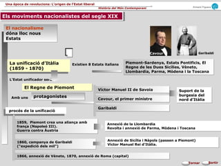 Armand Figuera
Història del Món Contemporani
Una època de revolucions: L’origen de l’Estat liberal
SortirTornar
El nacionalisme
dóna lloc nous
Estats
El nacionalisme
dóna lloc nous
Estats
procés de la unificació
procés de la unificació
Piemont-Sardenya, Estats Pontificis, El
Regne de les Dues Sicílies, Vèneto,
Llombardia, Parma, Mòdena i la Toscana
Piemont-Sardenya, Estats Pontificis, El
Regne de les Dues Sicílies, Vèneto,
Llombardia, Parma, Mòdena i la Toscana
protagonistesprotagonistes
Suport de la
burgesia del
nord d’Itàlia
Suport de la
burgesia del
nord d’Itàlia
La unificació d’Itàlia
(1859 - 1870)
La unificació d’Itàlia
(1859 - 1870)
Existien 8 Estats italians
El Regne de PiemontEl Regne de Piemont
L’Estat unificador serà
Amb uns
Víctor Manuel II de SavoiaVíctor Manuel II de Savoia
Cavour, el primer ministreCavour, el primer ministre
GaribaldiGaribaldi
1859, Piemont crea una aliança amb
frança (Napoleó III).
Guerra contra Àustria
1859, Piemont crea una aliança amb
frança (Napoleó III).
Guerra contra Àustria
Annexió de la Llombardia
Revolta i annexió de Parma, Mòdena i Toscana
Annexió de la Llombardia
Revolta i annexió de Parma, Mòdena i Toscana
1860, campanya de Garibaldi
(“expedició dels mil”)
1860, campanya de Garibaldi
(“expedició dels mil”)
Annexió de Sicília i Nàpols (passen a Piemont)
Víctor Manuel Rei d’Itàlia.
Annexió de Sicília i Nàpols (passen a Piemont)
Víctor Manuel Rei d’Itàlia.
1866, annexió de Vèneto, 1870, annexió de Roma (capital)1866, annexió de Vèneto, 1870, annexió de Roma (capital)
Cavour Garibaldi
Els moviments nacionalistes del segle XIXEls moviments nacionalistes del segle XIX
 