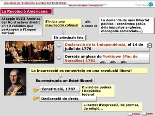 Armand Figuera
Història del Món Contemporani
Una època de revolucions: L’origen de l’Estat liberal
SortirTornar
Llibertat d’expressió, de premsa,
de religió...
Llibertat d’expressió, de premsa,
de religió...
Divisió de poders
i República
federal
Divisió de poders
i República
federal
Constitució, 1787
Els principals fetsEls principals fets
Al segle XVIII Amèrica
del Nord estava dividit
en 13 colònies que
pertanyen a l’Imperi
Britànic
Al segle XVIII Amèrica
del Nord estava dividit
en 13 colònies que
pertanyen a l’Imperi
Britànic
S’inicia una
insurrecció colonial
S’inicia una
insurrecció colonial
Declaració de la Independència, el 4 de
juliol de 1776
La demanda de més llibertat
política i econòmica (abús
dels impostos anglesos,
monopolis comercials...)
La demanda de més llibertat
política i econòmica (abús
dels impostos anglesos,
monopolis comercials...)
A causa de
La insurrecció es converteix en una revolució liberalLa insurrecció es converteix en una revolució liberal
La Revolució AmericanaLa Revolució Americana
Derrota anglesa de Yorktown (Pau de
Versalles) 1781
Es construeix un Estat liberalEs construeix un Estat liberal
Declaració de drets
Declaració de la Independència
G. Washington
 