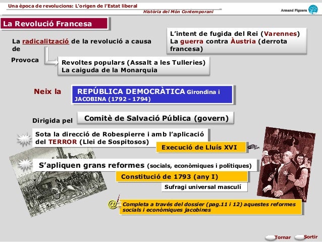 Resultat d'imatges de armand figuera revolució francesa