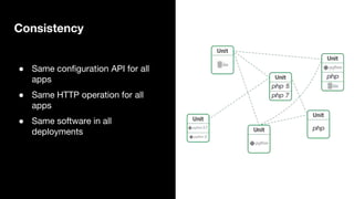 NGINX Unit at Scale: Use Cases and the Future of Unit | PPT