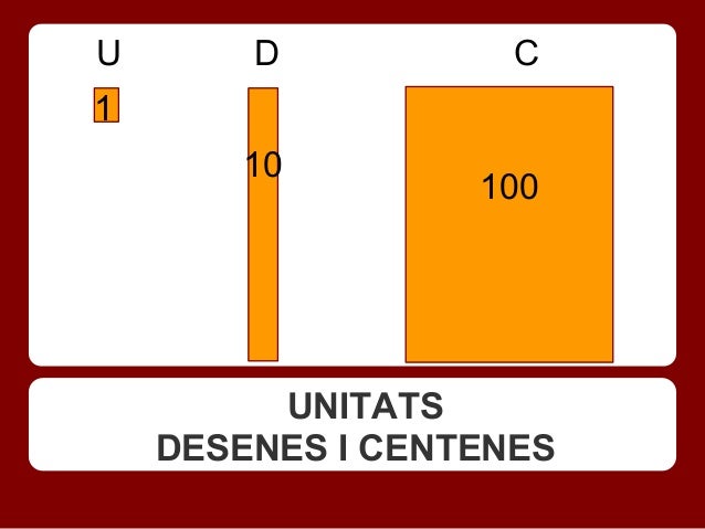 Resultat d'imatges per a "centenes desenes unitats"