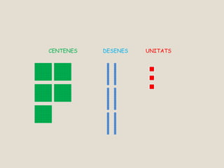 CENTENES DESENES UNITATS
 
