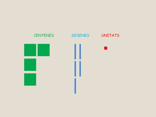 CENTENES DESENES UNITATS
 