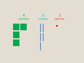 4 5 1
CENTENES DESENES UNITATS
 