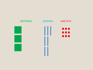 CENTENES DESENES UNITATS
 