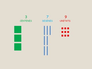 3 7 9
CENTENES DESENES UNITATS
 