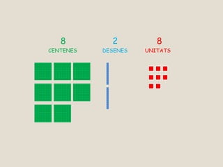 8 2 8
CENTENES DESENES UNITATS
 