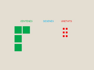 CENTENES DESENES UNITATS
 
