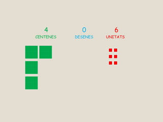 4 0 6
CENTENES DESENES UNITATS
 