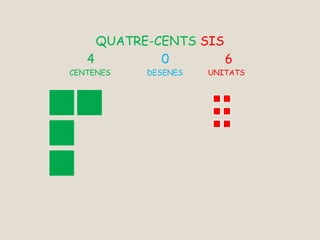 QUATRE-CENTS SIS
4 0 6
CENTENES DESENES UNITATS
 