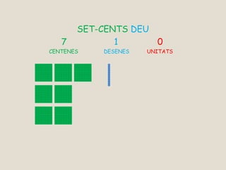 SET-CENTS DEU
7 1 0
CENTENES DESENES UNITATS
 