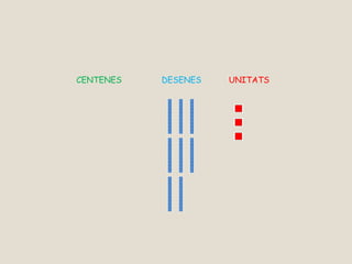 CENTENES DESENES UNITATS
 