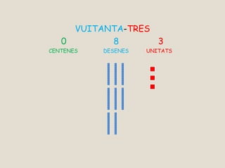 VUITANTA-TRES
0 8 3
CENTENES DESENES UNITATS
 